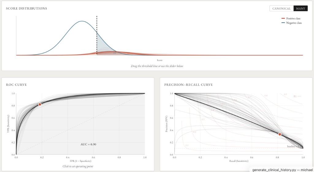 AUC interactive explorer screenshot